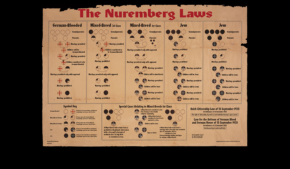 The Nuremberg Race Laws