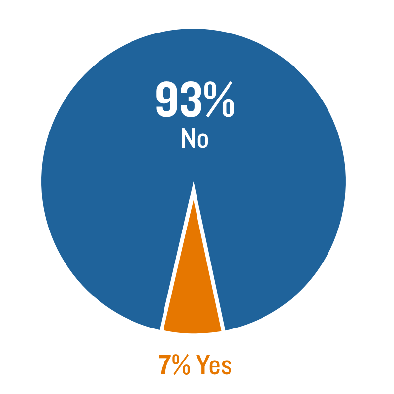 Public Opinion Poll on Entering World War II