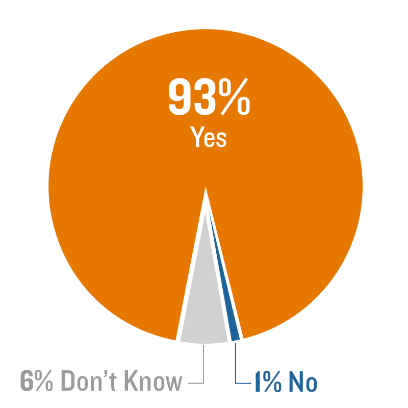 Public Opinion Poll on Japanese Internment